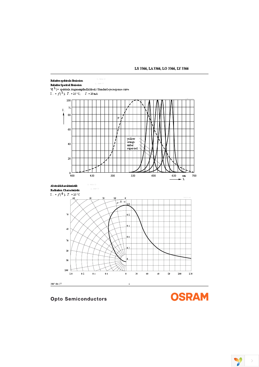 LA 3366-R1T2-1-0-20-BULK Page 6